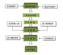 酒店管理系統(tǒng)中的餐飲管理模塊 提升賓客體驗(yàn)與運(yùn)營(yíng)效率