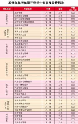 黑龍江旅游職業(yè)技術(shù)學(xué)院2018年單考單招招生簡(jiǎn)章